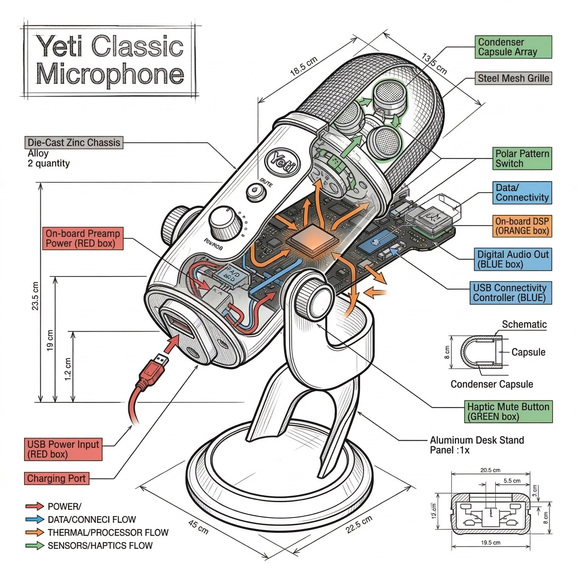 Yeti Microphone Cutaway